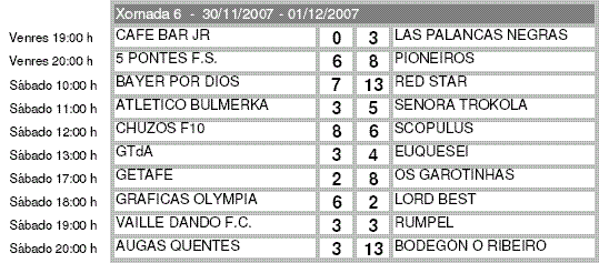 Resultados 6ª Jornada Liga CdX 2007-2008